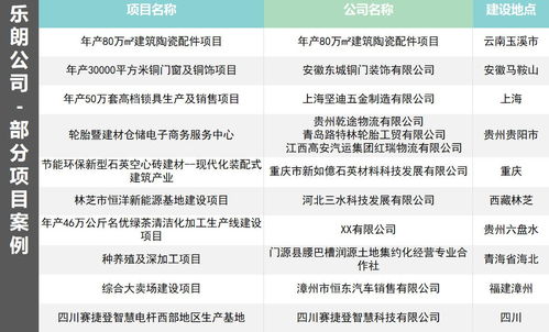 郸城县写项目建议书公司 可以可行报告